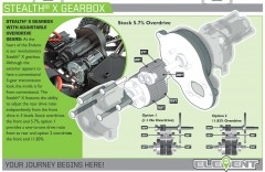 Element RC Enduro Ecto Trail Truck RTR (zelený) (17)