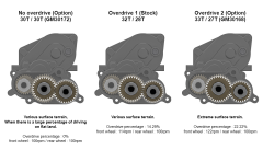 Gmade 1:10 GS02F TS Chassis Kit (34)