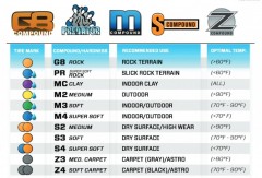 (PRO1013214) Pneu Hyrax Rock Terrain Truck 2.2 G8 (2ks)